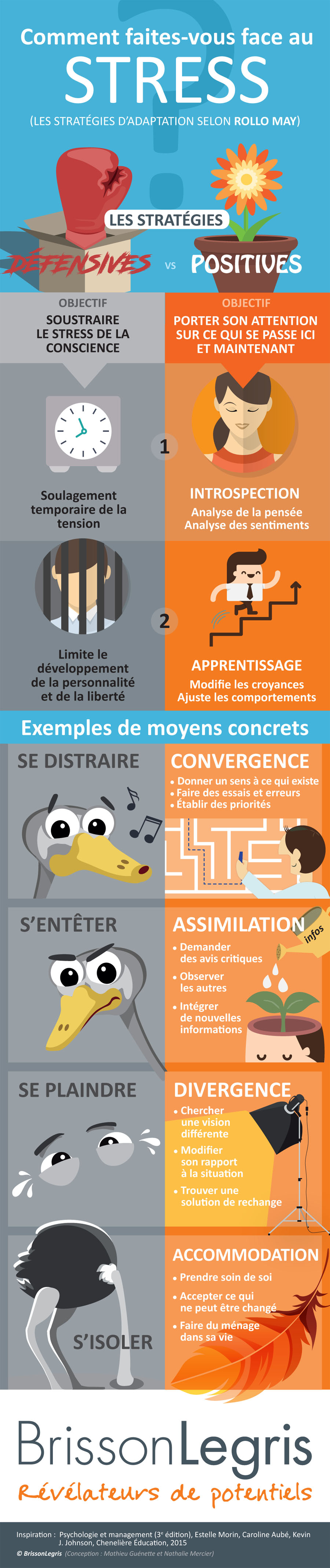 Faire face au stress, Apprentissage